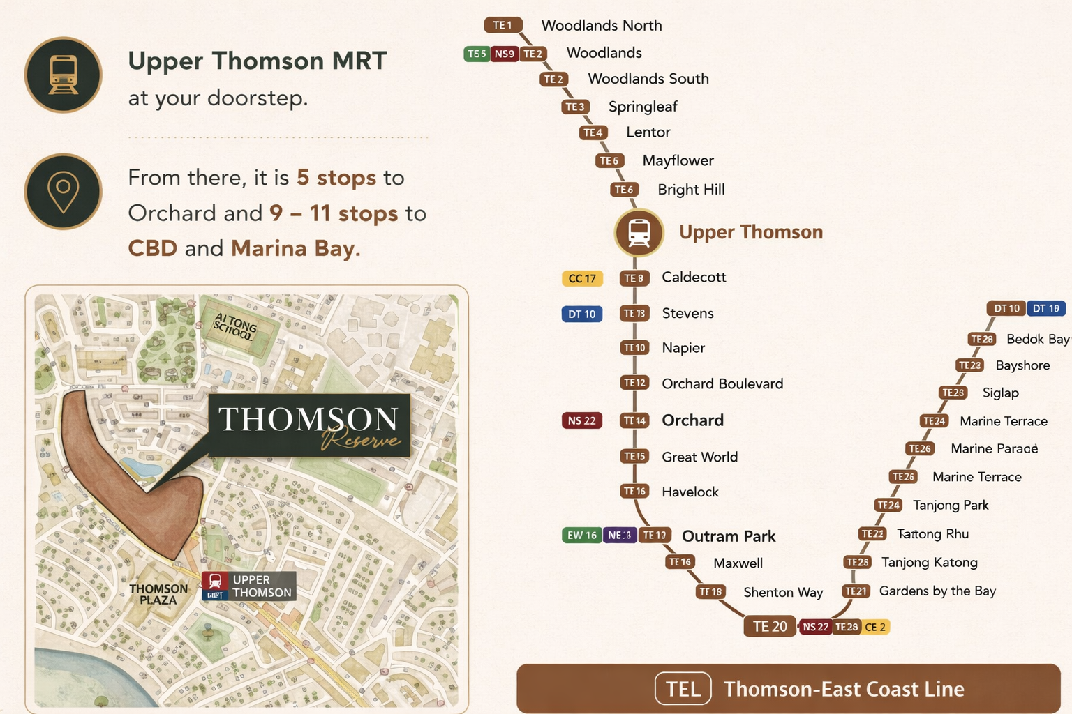 Thomson Reserve location map showing nearby MRT stations, schools, parks and amenities in Upper Thomson